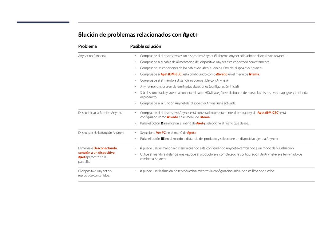 Samsung LH55DHDPLGC/EN manual Solución de problemas relacionados con Anynet+, Problema Posible solución, El producto 