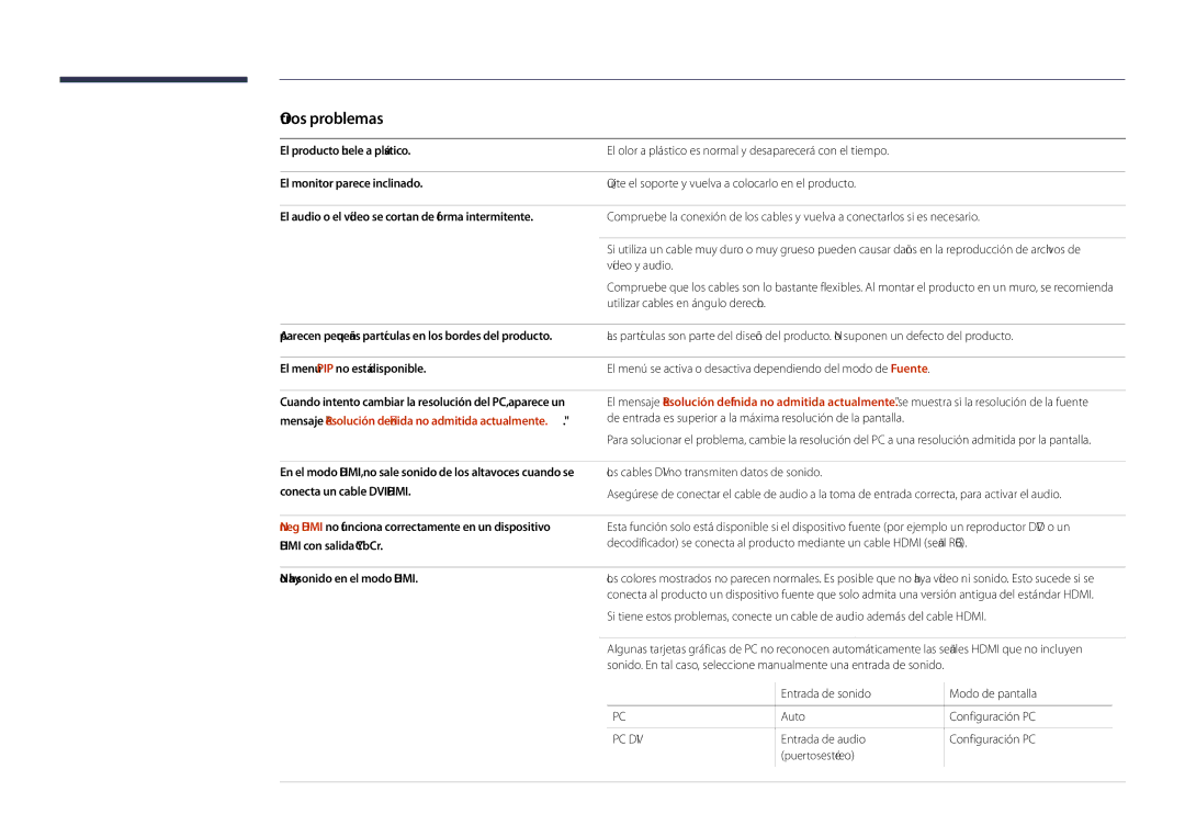 Samsung LH40DHDPLGC/EN, LH55DHDPLGC/EN manual Otros problemas, El menú PIP no está disponible, No hay sonido en el modo Hdmi 