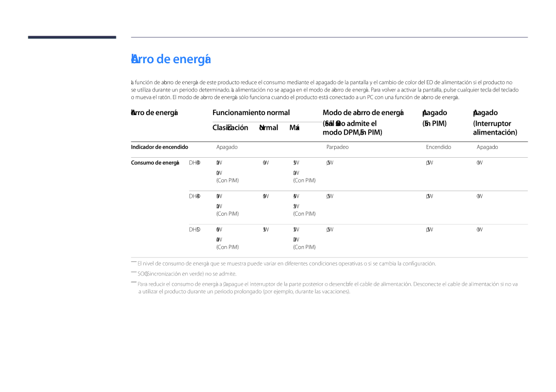 Samsung LH40DHDPLGC/EN Ahorro de energía Funcionamiento normal, Apagado Señal SOG no admite el Sin PIM Interruptor 