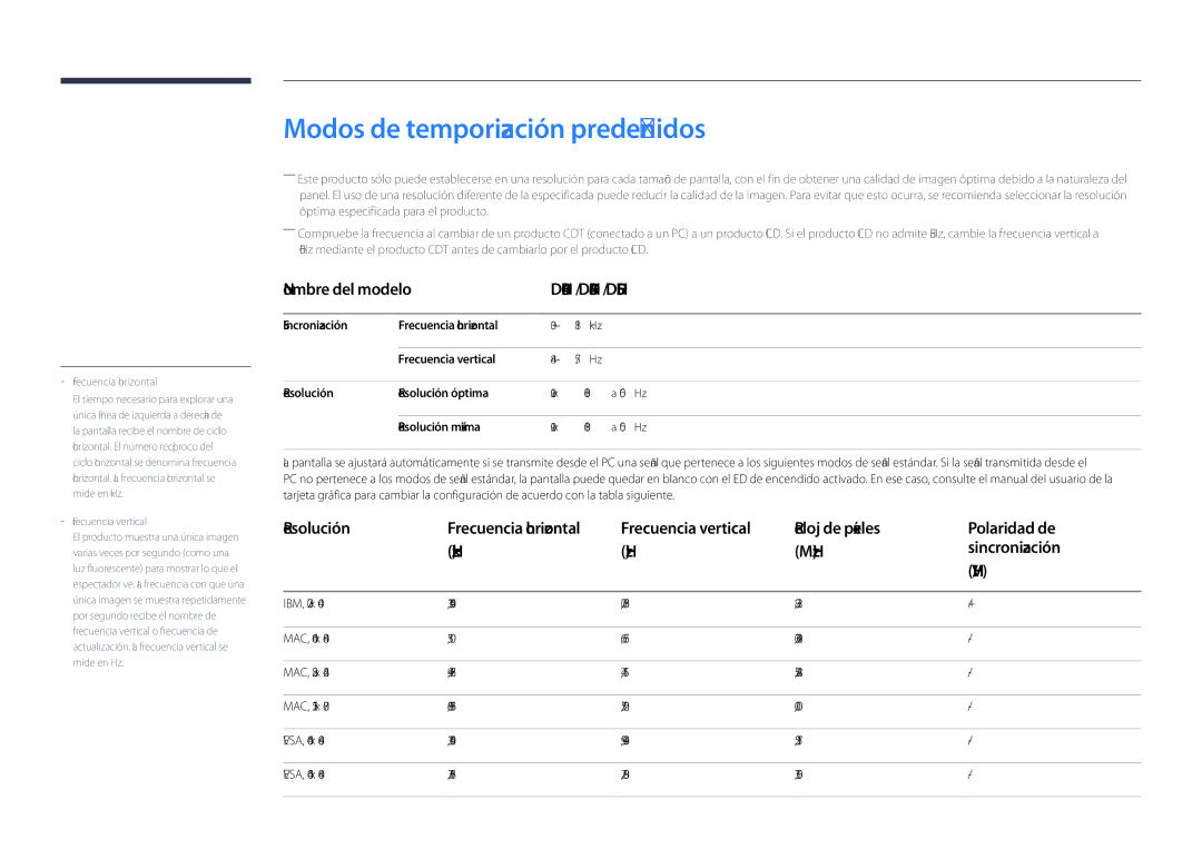 Samsung LH55DHDPLGC/EN, LH48DHDPLGC/EN manual Modos de temporización predefinidos, Nombre del modelo DH40D / DH48D / DH55D 