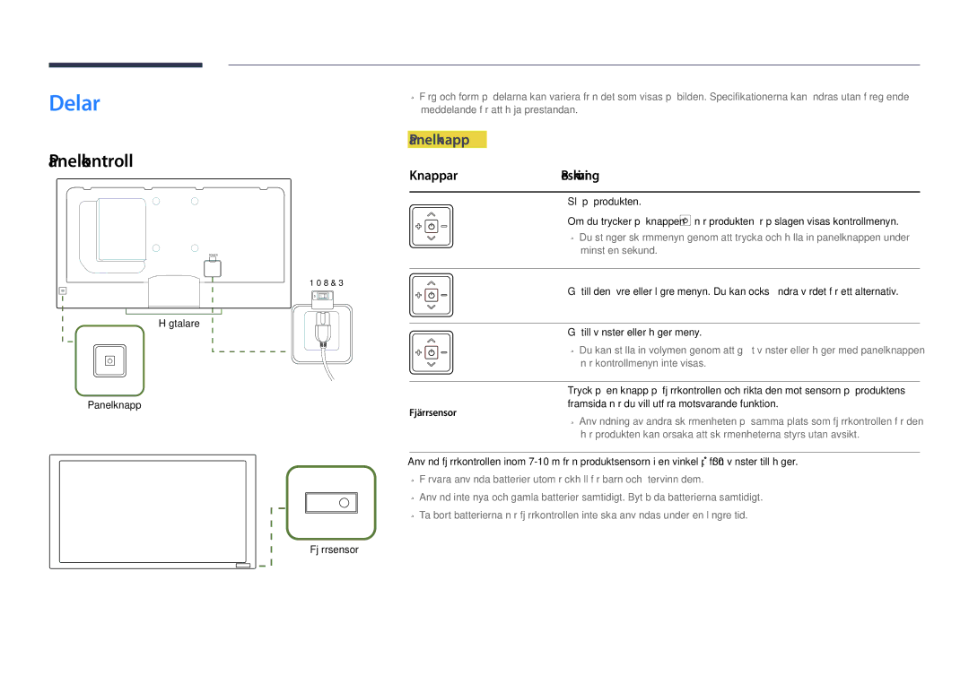 Samsung LH40DHDPLGC/EN, LH55DHDPLGC/EN, LH48DHDPLGC/EN Delar, Panelkontroll, Panelknapp, Knappar Beskrivning, Fjärrsensor 