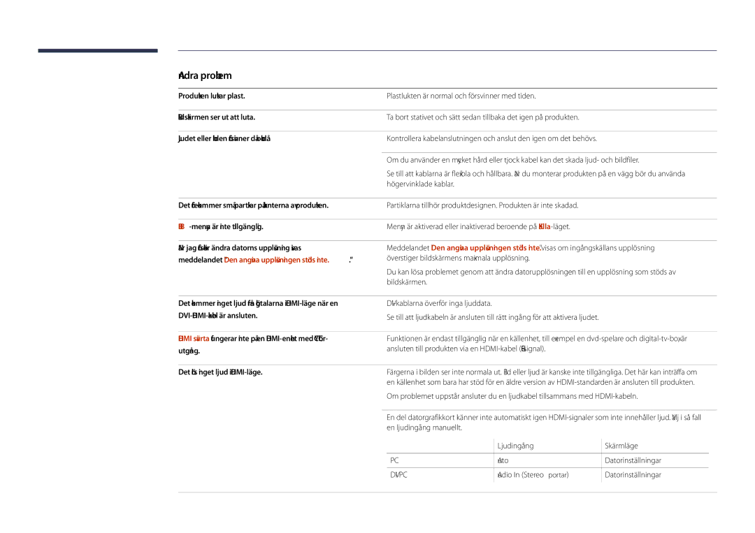 Samsung LH40DHDPLGC/EN, LH55DHDPLGC/EN manual Andra problem, BIB-menyn är inte tillgänglig, Det hörs inget ljud i HDMI-läge 