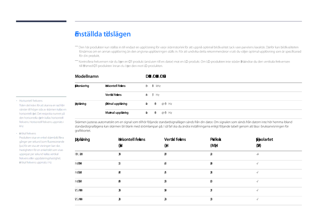 Samsung LH55DHDPLGC/EN, LH48DHDPLGC/EN, LH40DHDPLGC/EN manual Förinställda tidslägen, Modellnamn DH40D / DH48D / DH55D 