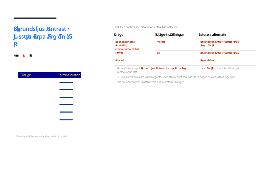 Samsung LH55DHDPLGC/EN, LH48DHDPLGC/EN Bakgrundsljus / Kontrast, Bildläge Bildläge-inställningar Justerbara alternativ 