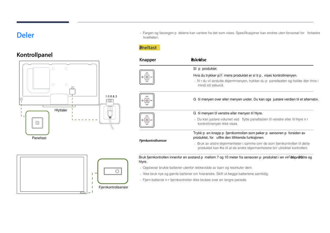 Samsung LH40DHDPLGC/EN, LH55DHDPLGC/EN manual Deler, Kontrollpanel, Paneltast, Knapper Beskrivelse, Fjernkontrollsensor 