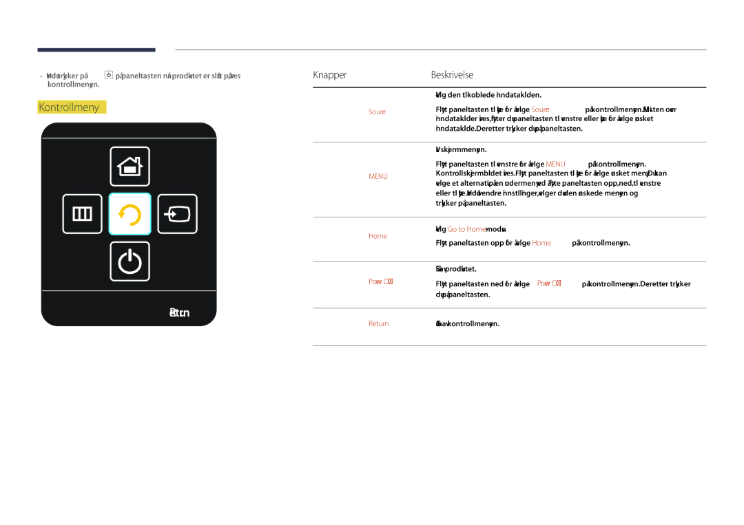 Samsung LH55DHDPLGC/EN, LH48DHDPLGC/EN, LH40DHDPLGC/EN manual Return, Kontrollmeny, KnapperBeskrivelse, Power Off 