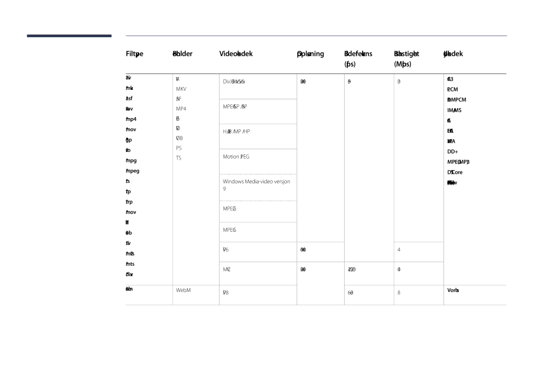 Samsung LH48DHDPLGC/EN Avi, DivX 3.11 / 4.x / 5.x 1920 X ~30, Mkv, Asf, Wmv, Mp4, Mov, 264 BP / MP / HP, 3gp, Vro, Trp 