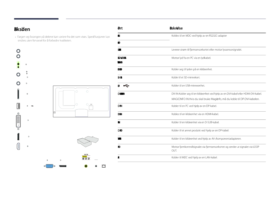 Samsung LH48DHDPLGC/EN, LH55DHDPLGC/EN, LH40DHDPLGC/EN manual Baksiden, Port Beskrivelse, RJ45 