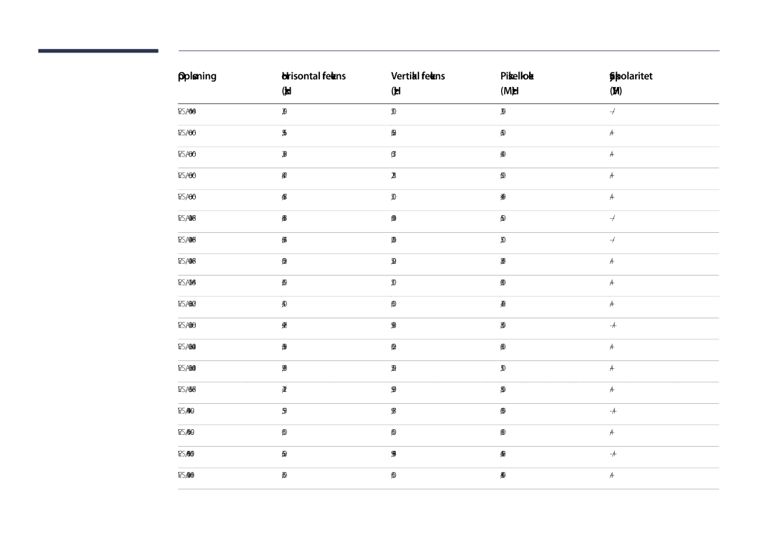 Samsung LH48DHDPLGC/EN, LH55DHDPLGC/EN, LH40DHDPLGC/EN manual Oppløsning 