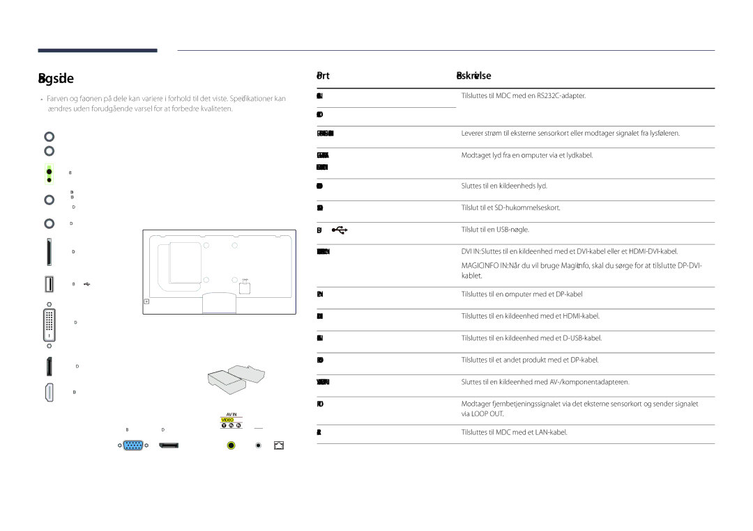 Samsung LH48DHDPLGC/EN, LH55DHDPLGC/EN, LH40DHDPLGC/EN manual Bagside, Port Beskrivelse, Kablet, RJ45 