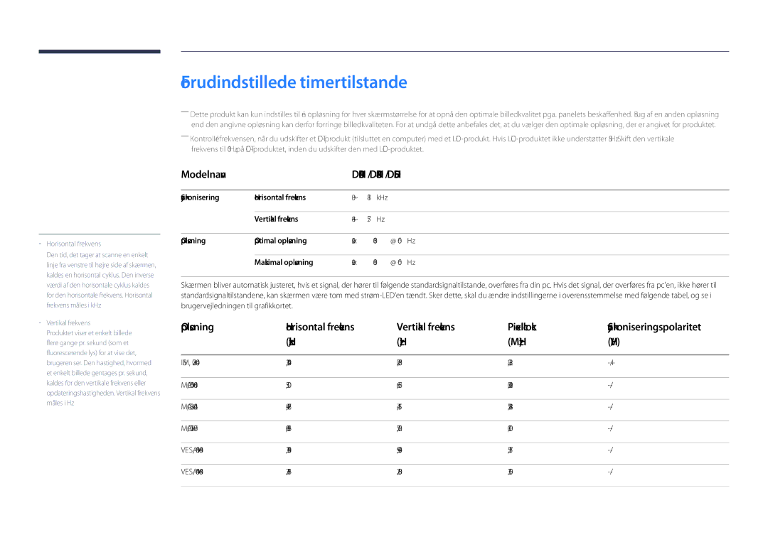 Samsung LH55DHDPLGC/EN Forudindstillede timertilstande, Modelnavn DH40D / DH48D / DH55D, Vertikal frekvens Pixelclock 