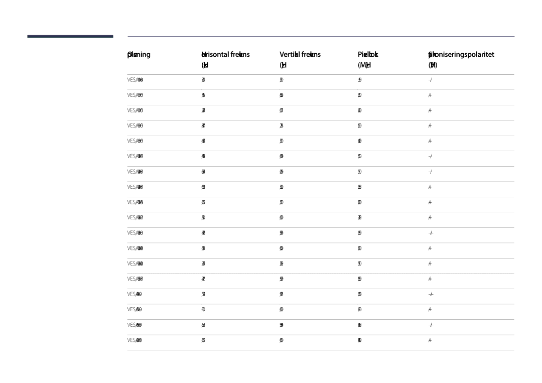 Samsung LH48DHDPLGC/EN, LH55DHDPLGC/EN, LH40DHDPLGC/EN manual Opløsning 