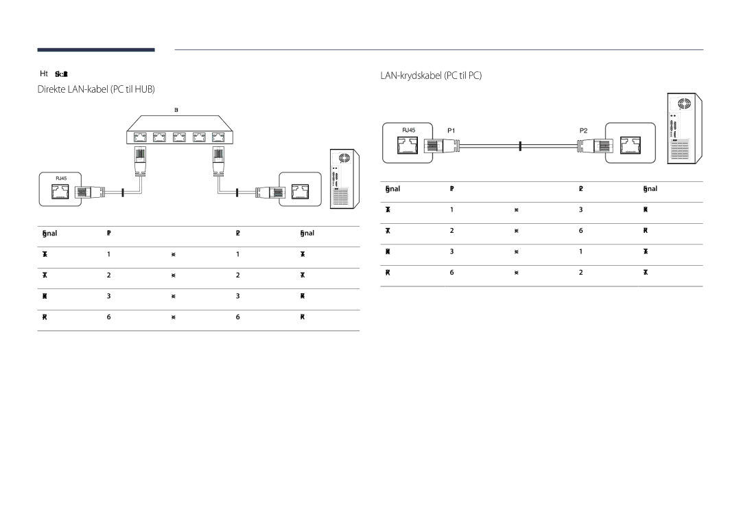 Samsung LH48DHDPLGC/EN, LH55DHDPLGC/EN manual Direkte LAN-kabel PC til HUB, LAN-krydskabel PC til PC, Stik RJ45, Signal 