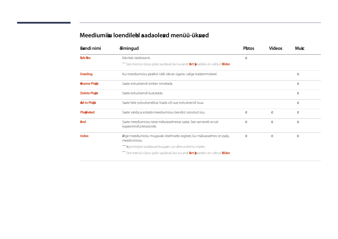 Samsung LH48DHDPLGC/EN Meediumisisu loendilehel saadaolevad menüü-üksused, Suvandi nimi Toimingud Photos Videos Music 