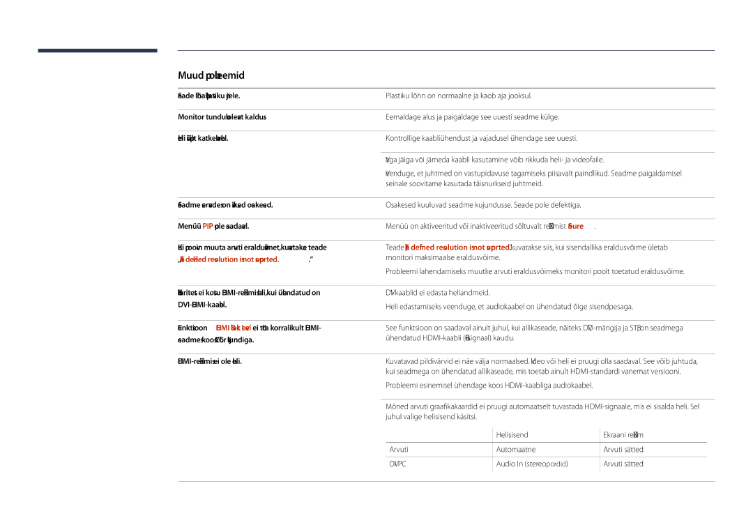 Samsung LH40DHDPLGC/EN manual Muud probleemid, HDMI-režiimis ei ole heli, Helisisend, Automaatne, Audio In stereopordid 