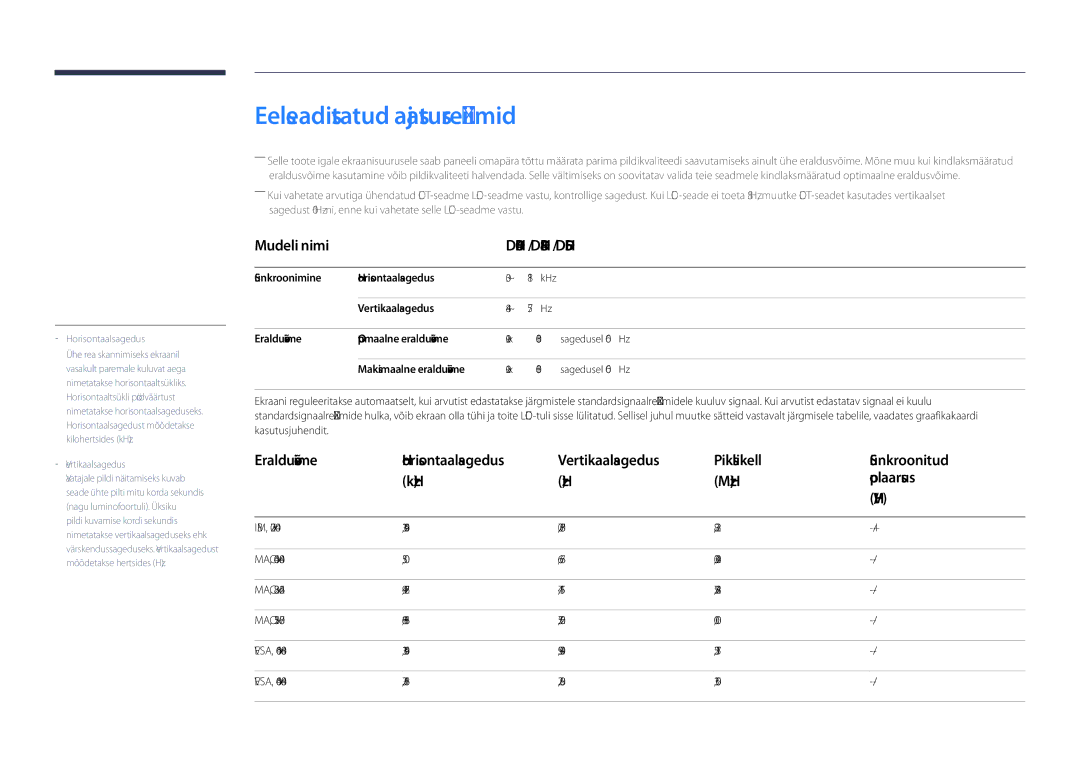 Samsung LH55DHDPLGC/EN, LH48DHDPLGC/EN, LH40DHDPLGC/EN Eelseadistatud ajastusrežiimid, Mudeli nimi DH40D / DH48D / DH55D 