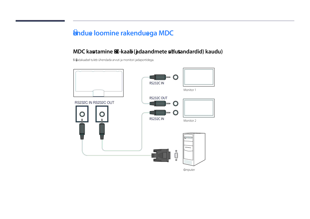 Samsung LH40DHDPLGC/EN, LH55DHDPLGC/EN, LH48DHDPLGC/EN manual Ühenduse loomine rakendusega MDC, Monitor Computer 