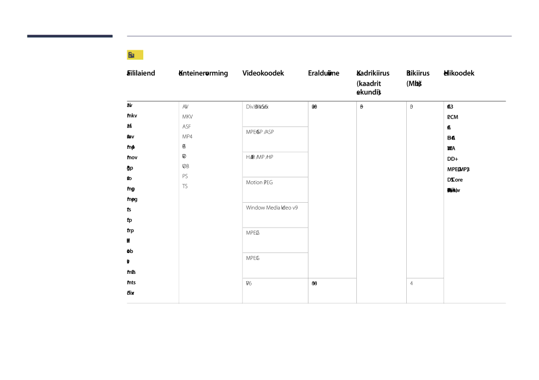 Samsung LH40DHDPLGC/EN, LH55DHDPLGC/EN Sisu, Kaadrit Mbit/s Sekundis, AAC HE-AAC WMA DD+ MPEGMP3 DTS Core G.711ALaw, μ-Law 