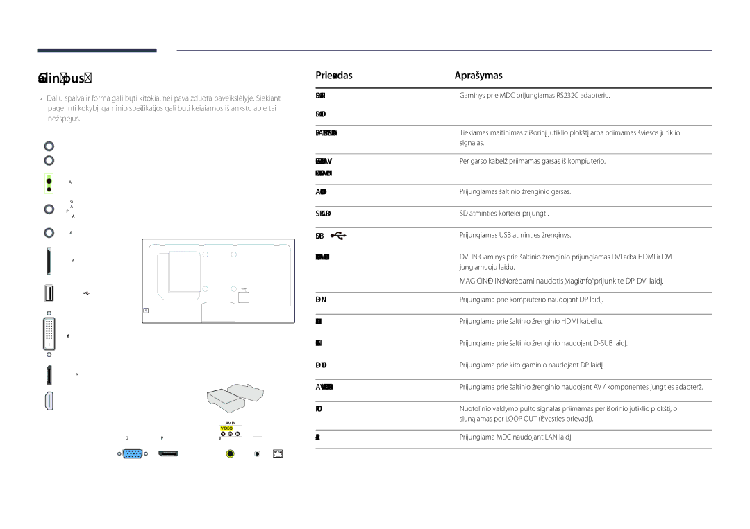 Samsung LH48DHDPLGC/EN, LH55DHDPLGC/EN, LH40DHDPLGC/EN manual Galinė pusė, Prievadas Aprašymas, RJ45 