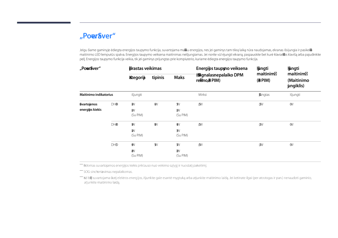 Samsung LH40DHDPLGC/EN, LH55DHDPLGC/EN, LH48DHDPLGC/EN manual „PowerSaver 