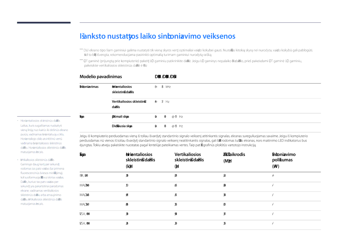 Samsung LH55DHDPLGC/EN Iš anksto nustatytos laiko sinchronizavimo veiksenos, Modelio pavadinimas DH40D / DH48D / DH55D 