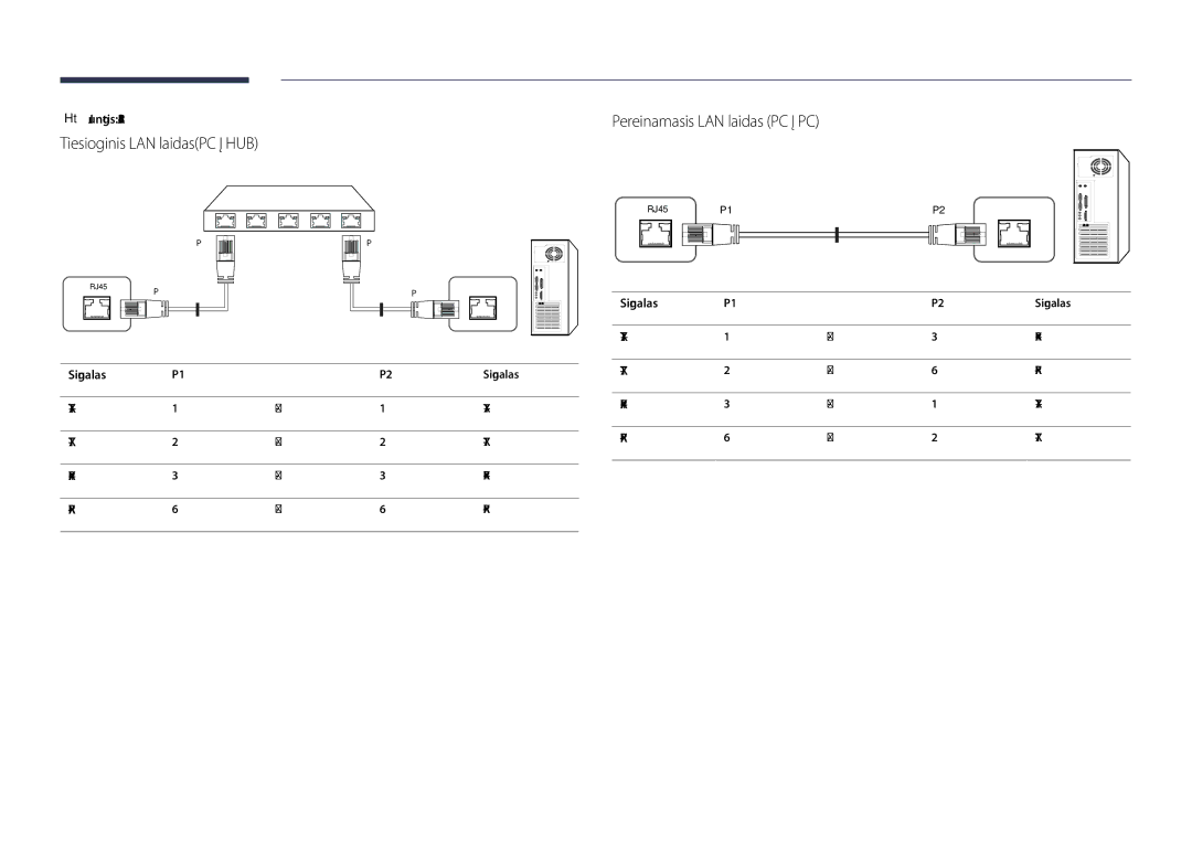 Samsung LH48DHDPLGC/EN manual Tiesioginis LAN laidasPC į HUB, Pereinamasis LAN laidas PC į PC, Jungtis RJ45, Signalas 