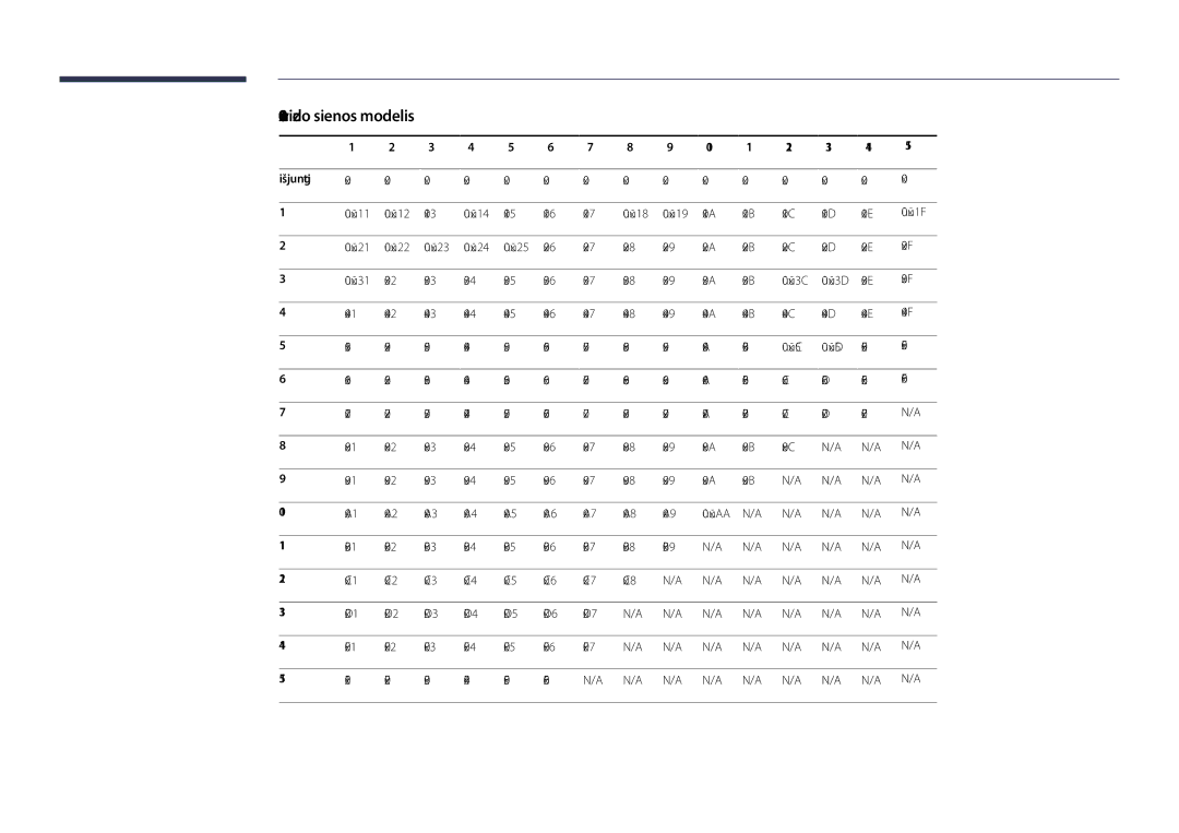 Samsung LH48DHDPLGC/EN, LH55DHDPLGC/EN, LH40DHDPLGC/EN manual 10x10 vaizdo sienos modelis, Išjungti 