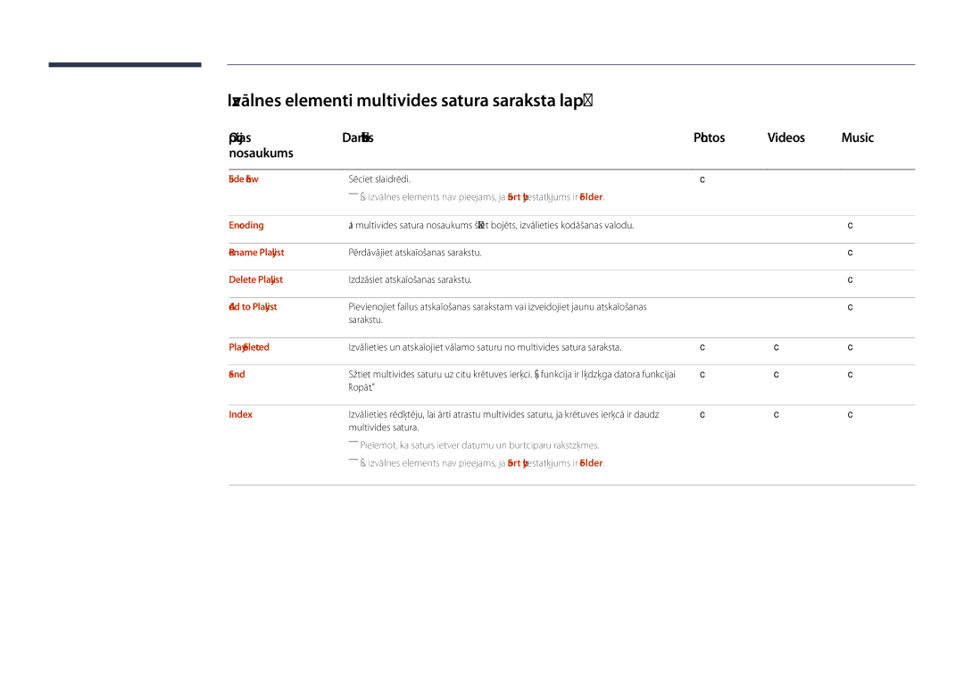 Samsung LH48DHDPLGC/EN Izvēlnes elementi multivides satura saraksta lapā, Opcijas Darbības Photos Videos Music Nosaukums 