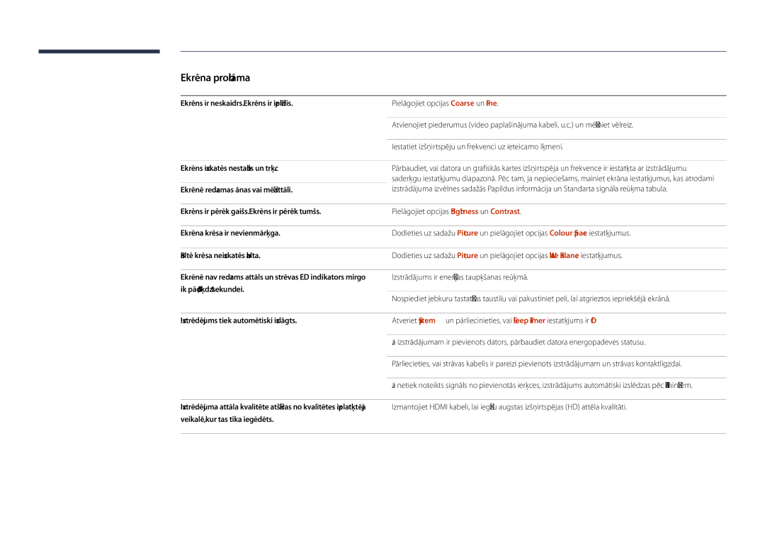 Samsung LH48DHDPLGC/EN, LH55DHDPLGC/EN manual Ekrāns ir neskaidrs. Ekrāns ir izplūdis, Ekrāns izskatās nestabils un trīc 