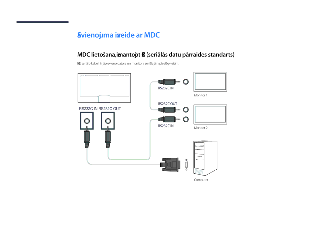 Samsung LH40DHDPLGC/EN, LH55DHDPLGC/EN, LH48DHDPLGC/EN manual Savienojuma izveide ar MDC, Monitor Computer 