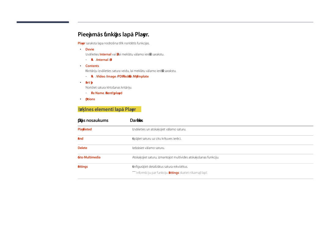 Samsung LH55DHDPLGC/EN manual Pieejamās funkcijas lapā Player, Izvēlnes elementi lapā Player, Opcijas nosaukums Darbības 