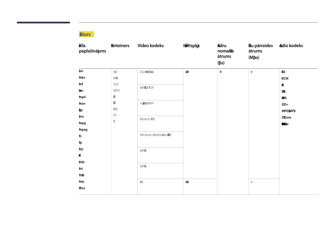 Samsung LH40DHDPLGC/EN, LH55DHDPLGC/EN Saturs, Faila Konteiners Video kodeks Izšķirtspēja Kadru, Nomaiņas Ātrums Mbps Fps 