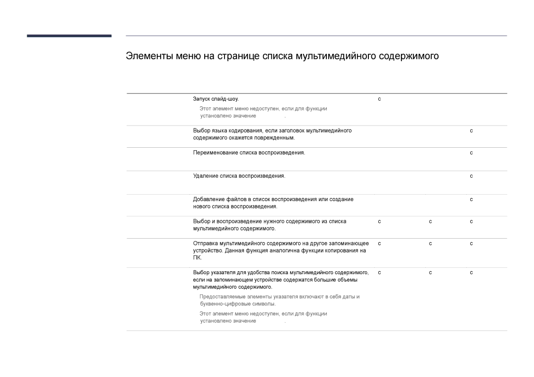 Samsung LH48DHDPLGC/EN, LH55DHDPLGC/EN, LH40DHDPLGC/EN manual Название Действие Фотографии Видео Музыка Параметра 