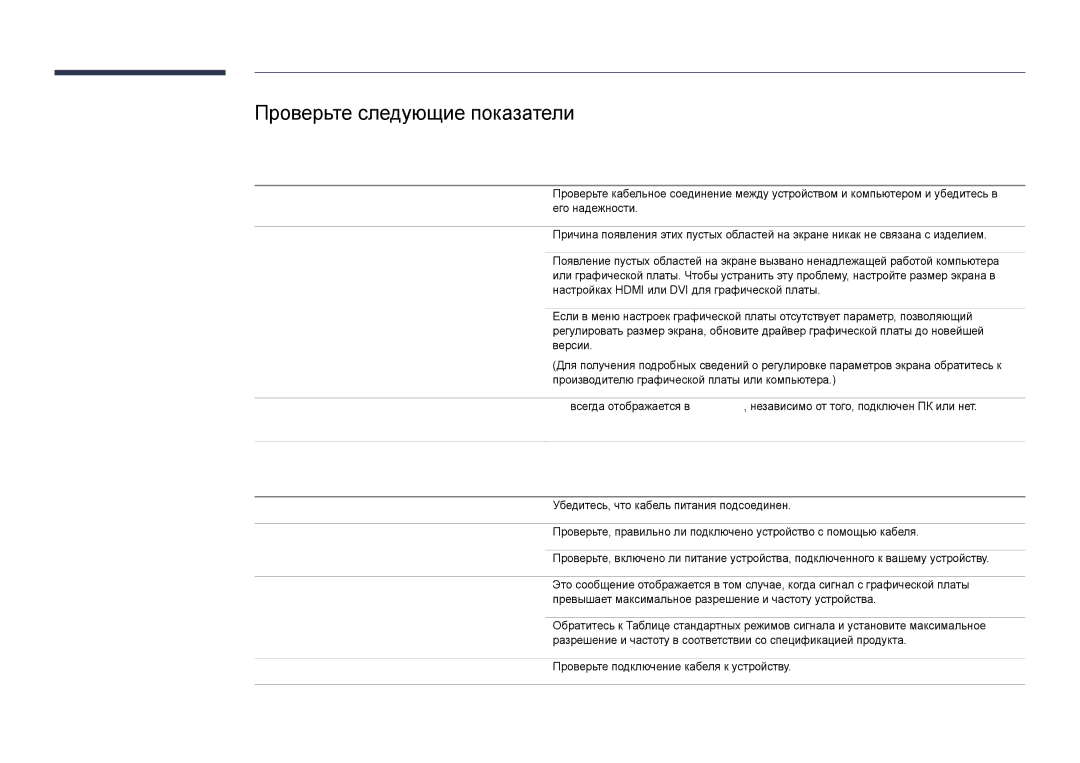 Samsung LH55DHDPLGC/EN Проверьте следующие показатели, Проблема, связанная с установкой режим ПК, Неисправность экрана 