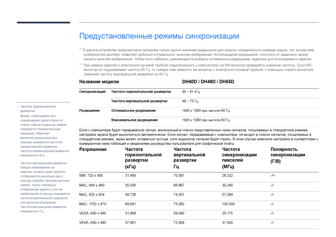 Samsung LH55DHDPLGC/EN, LH48DHDPLGC/EN manual Предустановленные режимы синхронизации, Название модели DH40D / DH48D / DH55D 