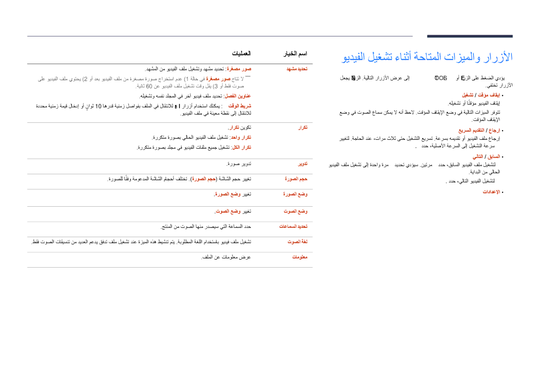 Samsung LH55DHDPLGC/UE, LH48DHDPLGC/UE, LH55DHDPLGC/NG, LH48DHDPLGC/NG manual ويديفلا ليغشت ءانثأ ةحاتملا تازيملاو رارزلأا 