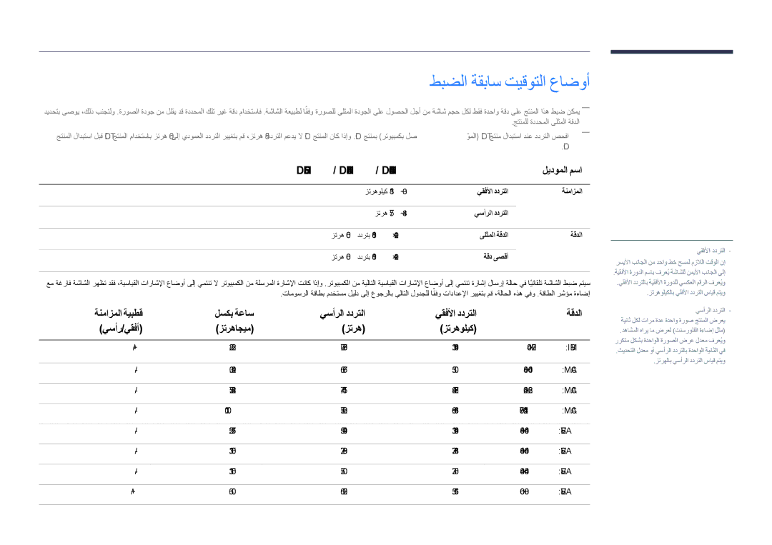 Samsung LH48DHDPLGC/NG طبضلا ةقباس تيقوتلا عاضوأ, ‏DH55D / ‏DH48D / ‏DH40D ليدوملا مسا, يقفلأا ددرتلا ةنمازملا, ةقد ىصقأ 