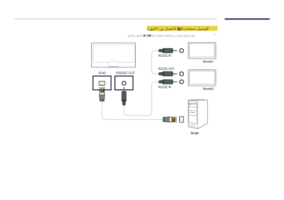 Samsung LH55DHDPLGC/NG, LH55DHDPLGC/UE, LH48DHDPLGC/UE, LH48DHDPLGC/NG manual ةزهجلأا نيب لاصتلال Lan لبك مادختساب ليصوتلا 