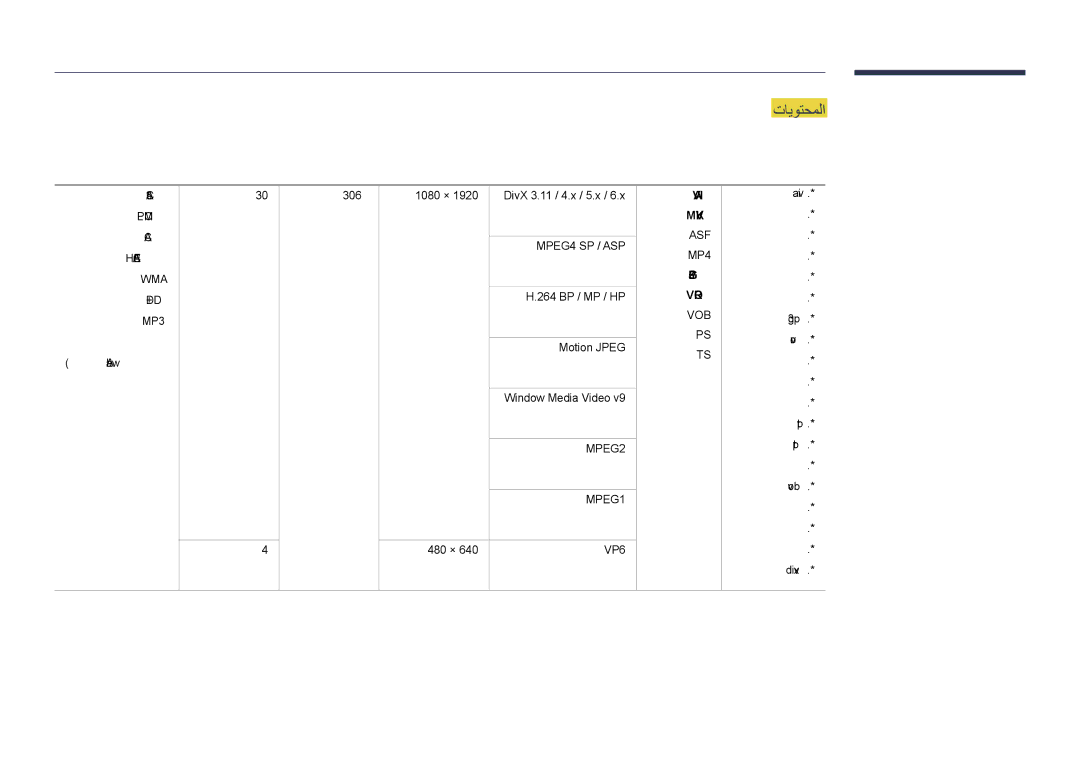 Samsung LH55DHDPLGC/NG, LH55DHDPLGC/UE, LH48DHDPLGC/UE, LH48DHDPLGC/NG MPEG‏‏‎ MP3 DTS Core μ-Law ,‏ALawG‏.711, Mts.* divx 