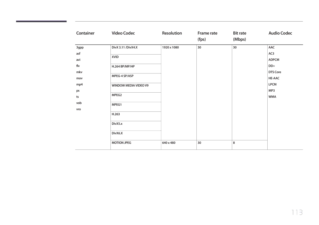 Samsung LH75EDEPLGC/NG, LH55DMEPLGC/EN, LH65EDEPLGC/EN, LH55DMEPLGC/UE, LH65EDEPLGC/NG manual 113, DivX5.x DivX6.X, 640 x 