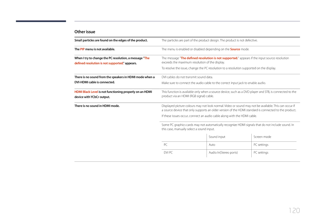 Samsung LH55DCEPLGC/XV, LH55DMEPLGC/EN manual 120, Other issue, PIP menu is not available, There is no sound in Hdmi mode 