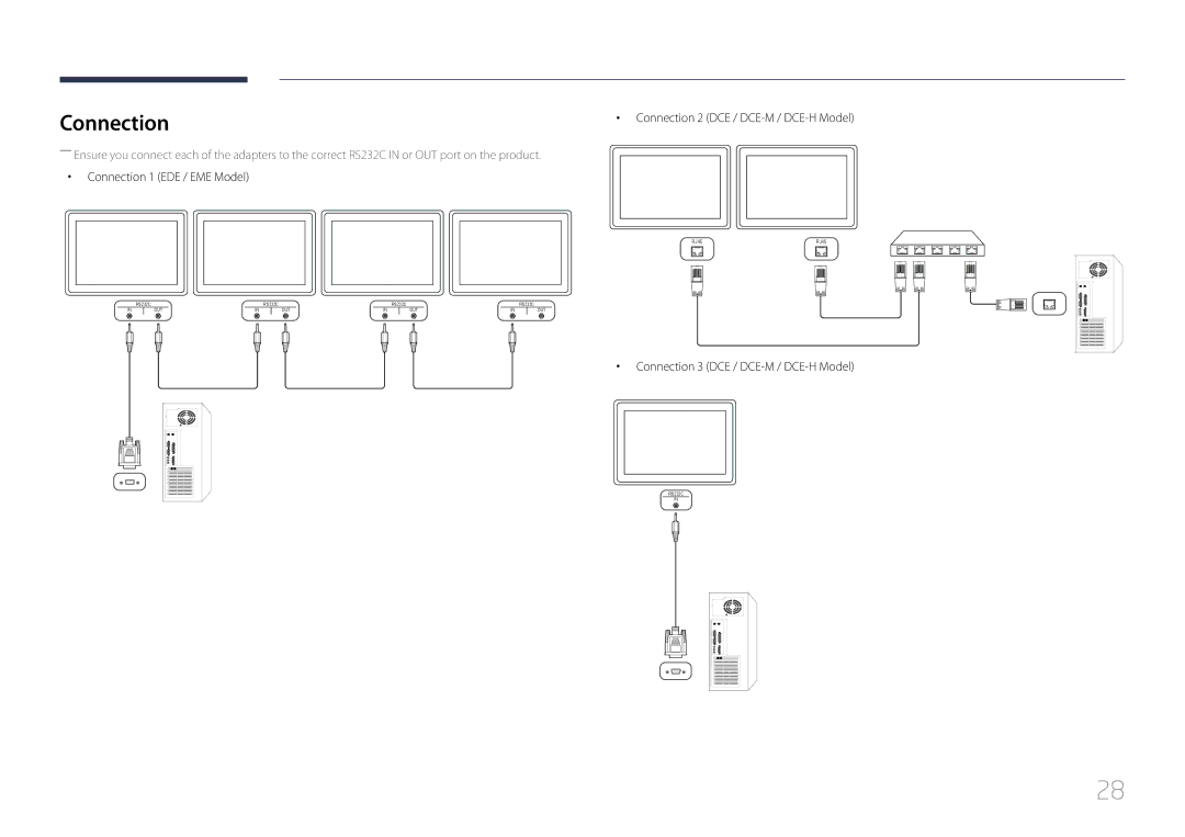 Samsung LH55DCEPLGC/XY, LH55DMEPLGC/EN manual Connection 1 EDE / EME Model, Connection 3 DCE / DCE-M / DCE-H Model 