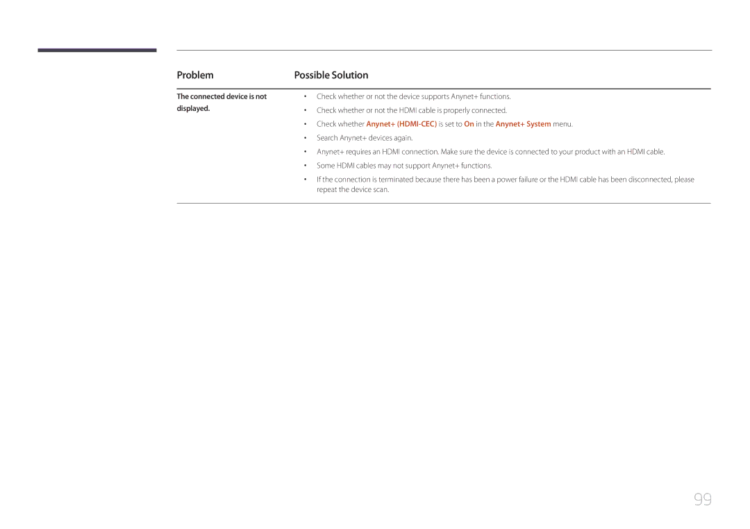 Samsung LH32DCEPLGC/XV, LH55DMEPLGC/EN, LH65EDEPLGC/EN, LH55DMEPLGC/UE manual Problem, Connected device is not displayed 