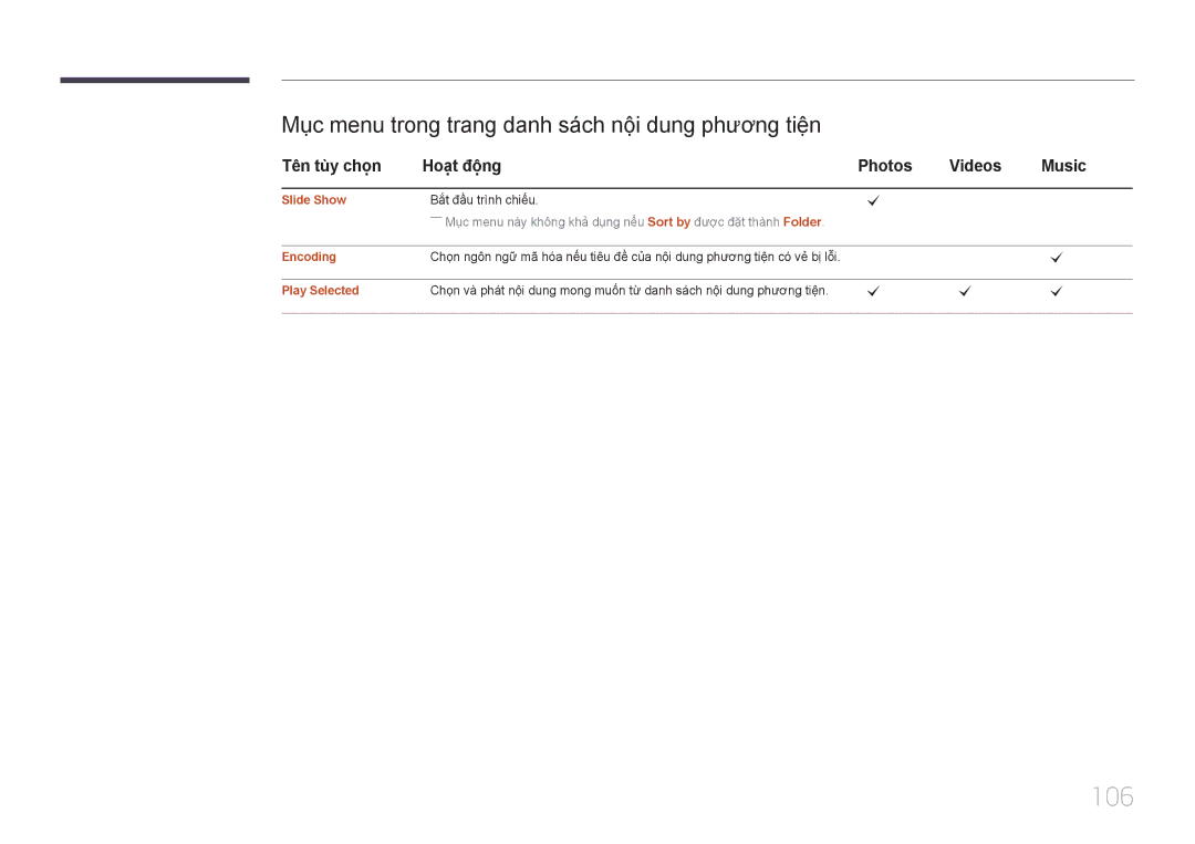 Samsung LH40DCEPLGC/XV, LH55DMEPLGC/XY 106, Muc menu trong trang danh sách nội dung phương tiện, Slide Show, Encoding 