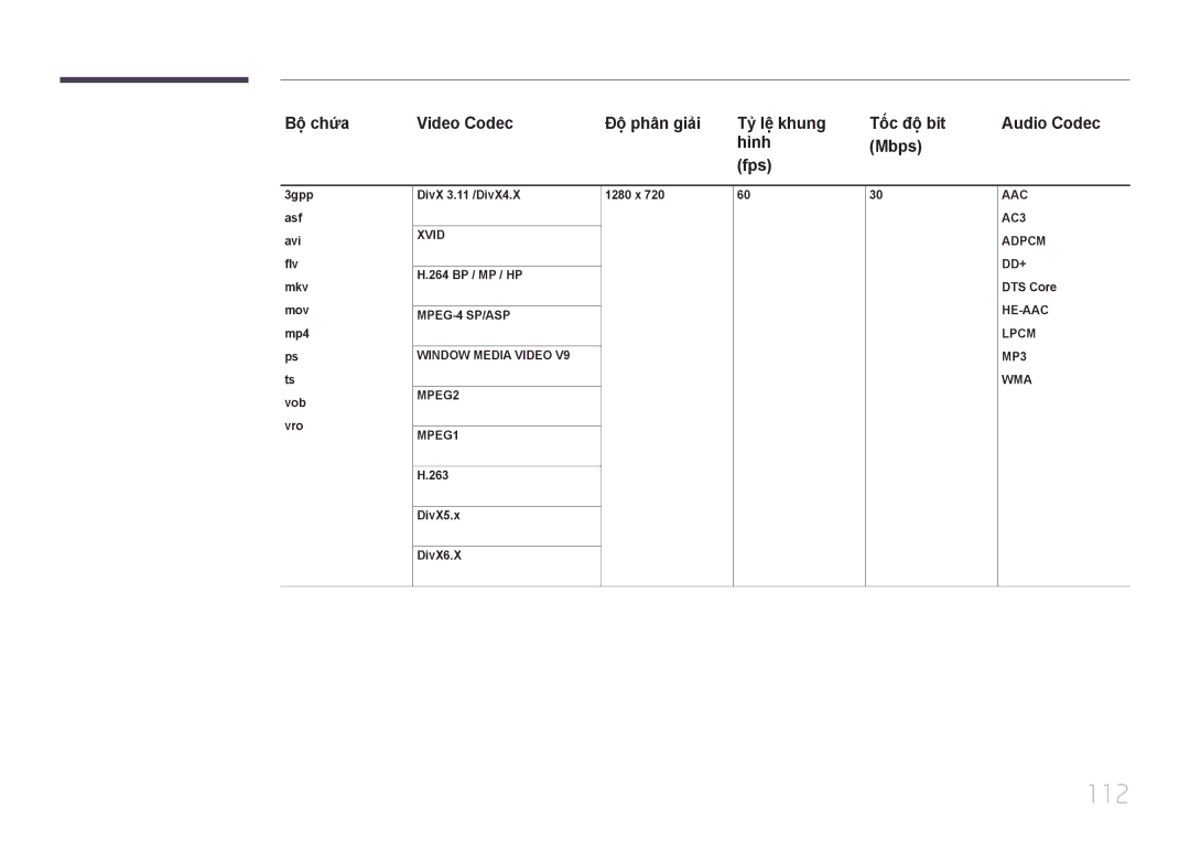 Samsung LH55DMEPLGC/XY, LH40DCEPLGC/XY manual 112, Bô chưa Video Codec Độ phân giả̉i Tỷ lê khung Tố́c độ bit, Hinh Mbps Fps 