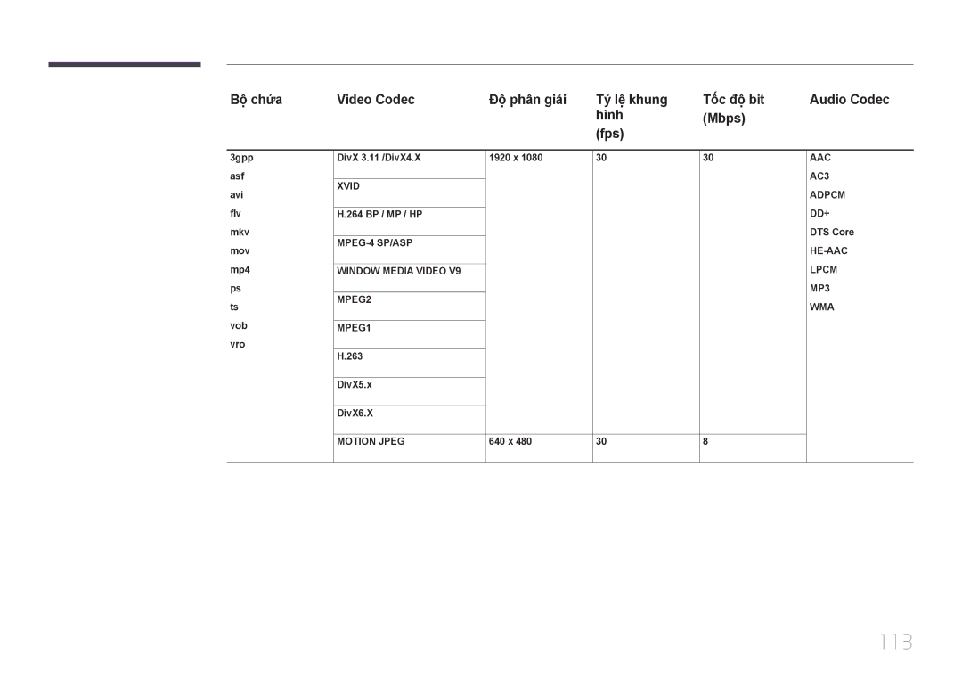 Samsung LH40DCEPLGC/XY, LH55DMEPLGC/XY, LH40DCEPLGC/XV, LH32DCEPLGC/XV, LH55DCEPLGC/XY manual 113, DivX5.x DivX6.X, 640 x 