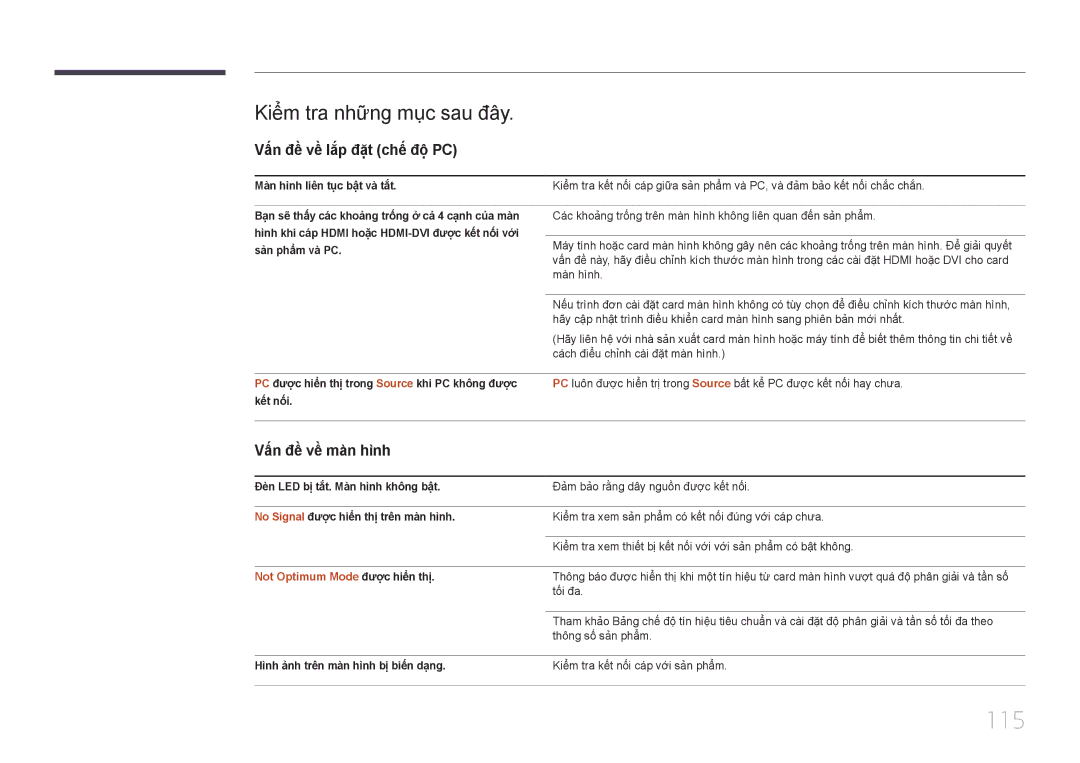 Samsung LH32DCEPLGC/XV manual 115, Kiể̉m tra nhữ̃ng mục sau đây, Vấ́n đề về lắp đặ̣t chế độ PC, Vấ́n đề về màn hình 