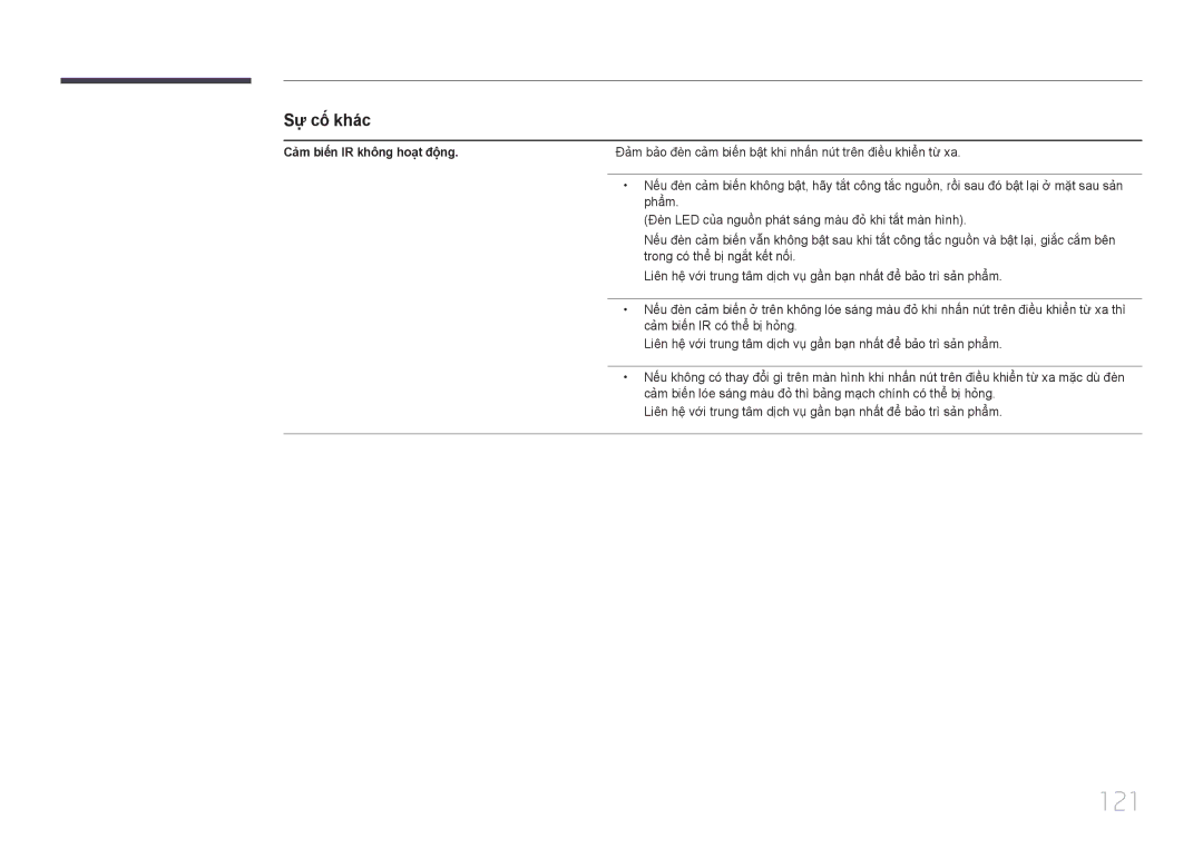 Samsung LH40DCEPLGC/XY, LH55DMEPLGC/XY, LH40DCEPLGC/XV, LH32DCEPLGC/XV, LH55DCEPLGC/XY manual 121, Cả̉m biến IR không hoạt động 