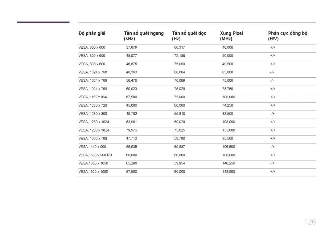 Samsung LH55DCEPLGC/XV, LH55DMEPLGC/XY, LH40DCEPLGC/XY, LH40DCEPLGC/XV, LH32DCEPLGC/XV, LH55DCEPLGC/XY, LH48DCEPLGC/XV manual 126 