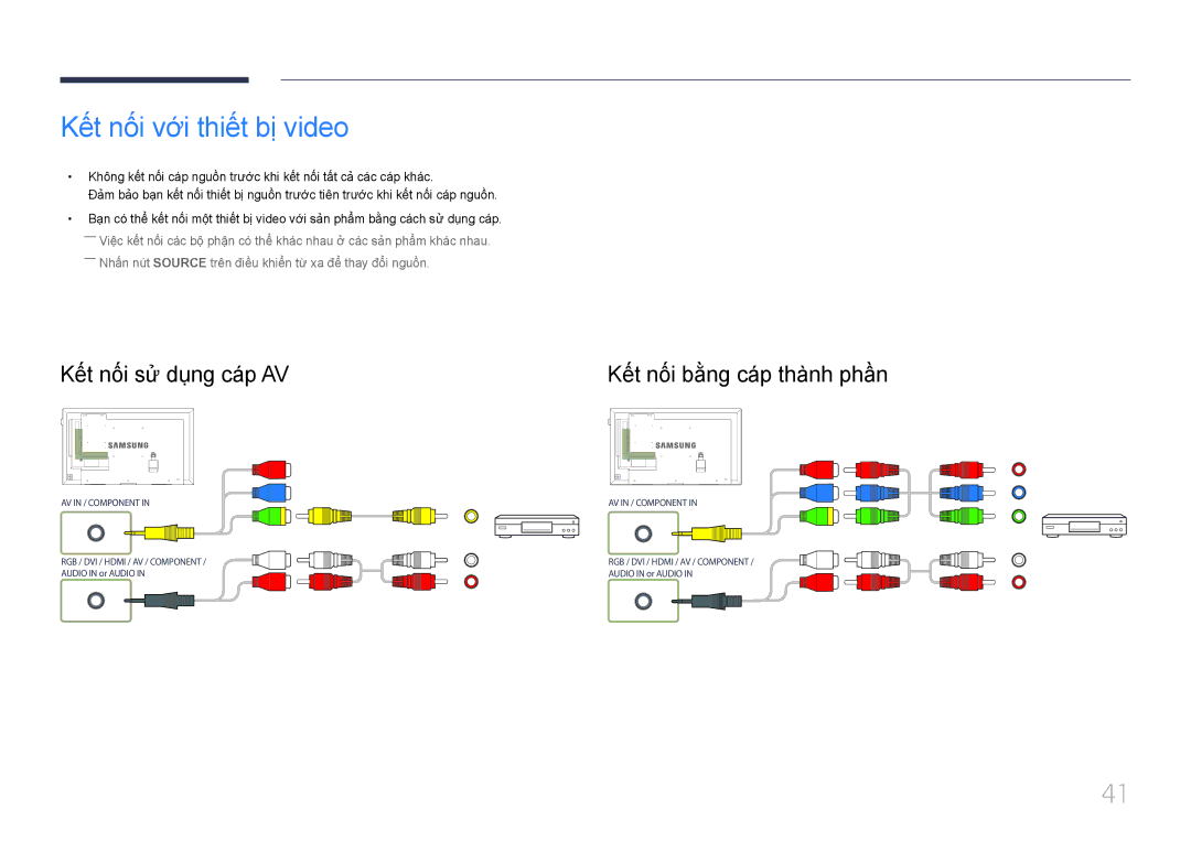 Samsung LH40DCEPLGC/XY manual Kết nối vơi thiết bi video, Kế́t nố́i sử dụng cá́p AV, Kết nối bằng cáp thành phần 